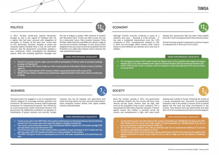 IOA-Africa-Country-Benchmark-Report-06th-p3-min-1